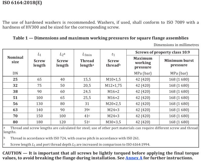 4_ISO_6164_square_flange_dimensions_working_pressures
