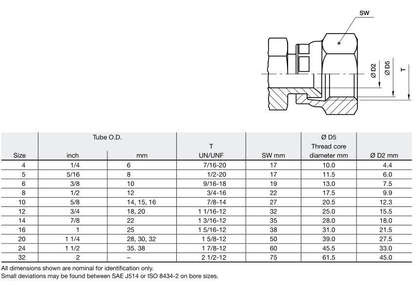 JIC Swivel female nut fitting dimensions SAE J514 ISO 8434-2