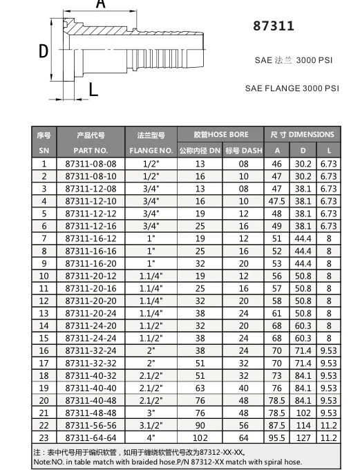 Dimensions chart of sae flange hose fittings