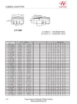 Άντρας JIC BSPT Straight Adapter