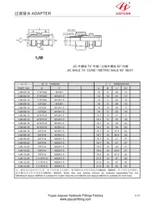 Αρσενικό JIC Metric 60 Flare Fitting