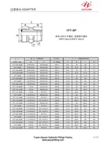 ORFS BSPT αρσενικοί προσαρμογείς
