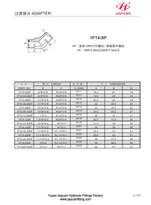 ORFS BSPT αρσενικό σύνδεσμο 45